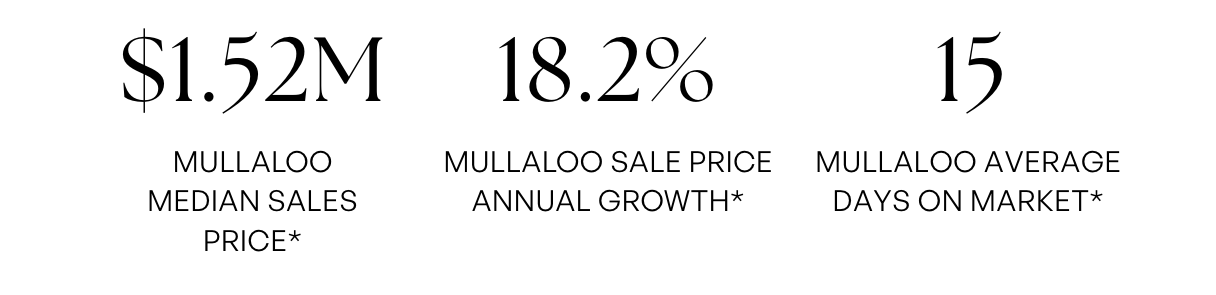 MULLALOO MEDIAN SALES PRICE*